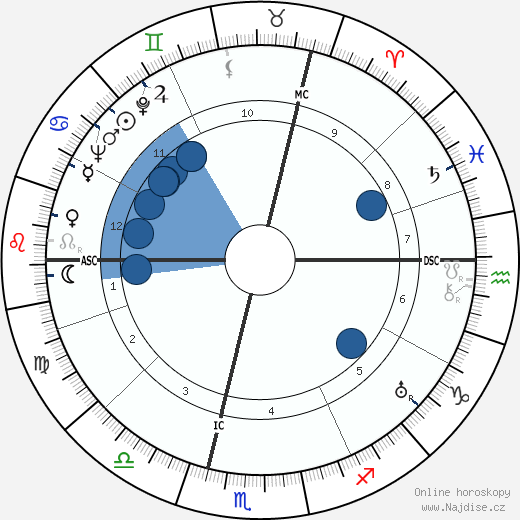 Stefan Andres wikipedie, horoscope, astrology, instagram