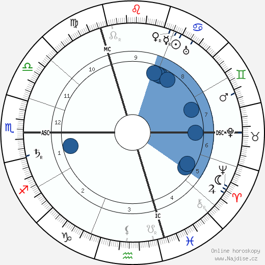 Stefan Anton George wikipedie, horoscope, astrology, instagram
