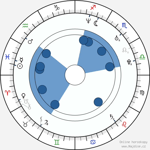 Stefan Arsenijevic wikipedie, horoscope, astrology, instagram