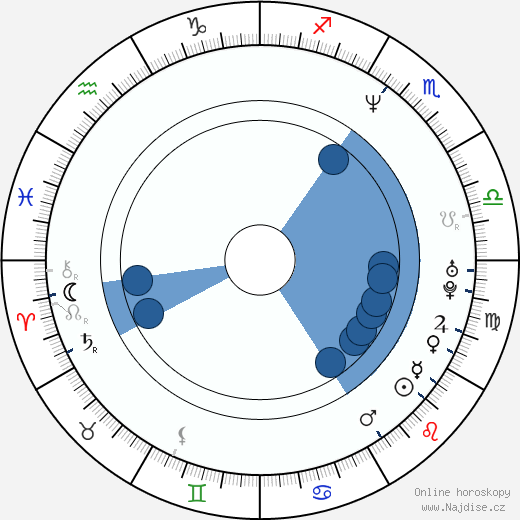 Stefan Avalos wikipedie, horoscope, astrology, instagram