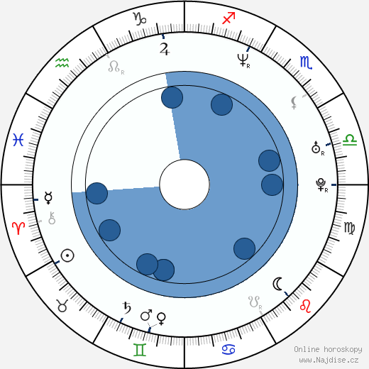 Stefan Brogren wikipedie, horoscope, astrology, instagram