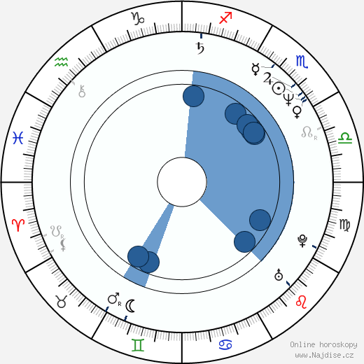Stefan Dennis wikipedie, horoscope, astrology, instagram