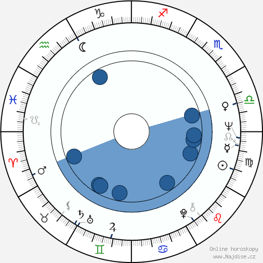 Stefan Friedmann wikipedie, horoscope, astrology, instagram