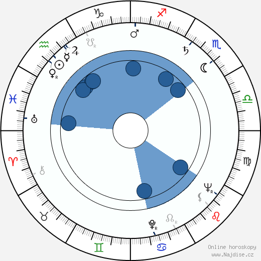 Stefan Gierasch wikipedie, horoscope, astrology, instagram