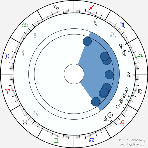 Stefan Gubser wikipedie, horoscope, astrology, instagram