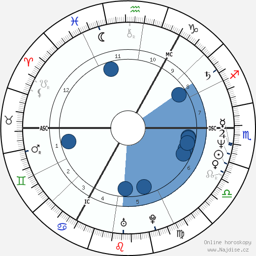 Stefan Gwildis wikipedie, horoscope, astrology, instagram