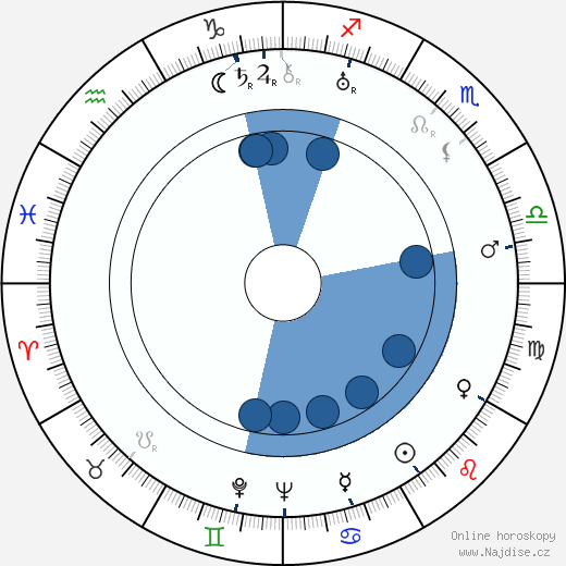 Stefan Hnydzinski wikipedie, horoscope, astrology, instagram