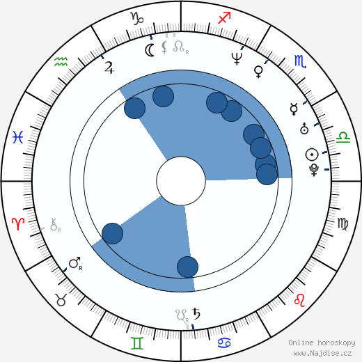 Stefan Holtz wikipedie, horoscope, astrology, instagram