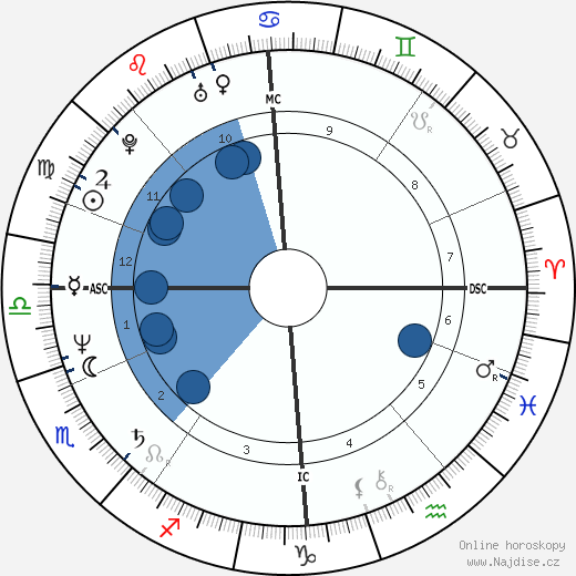 Stefan Johansson wikipedie, horoscope, astrology, instagram
