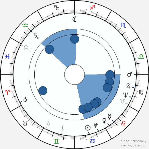 Stefan Lisewski wikipedie, horoscope, astrology, instagram