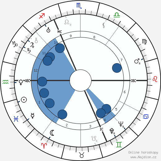 Stefan Lorant wikipedie, horoscope, astrology, instagram