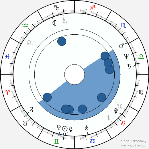 Štefan Mandžár wikipedie, horoscope, astrology, instagram