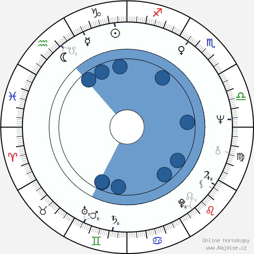 Stefan Mavrodijev wikipedie, horoscope, astrology, instagram