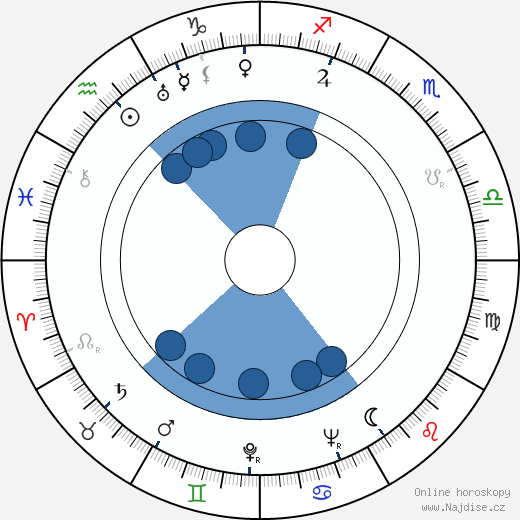 Stefan Schnabel wikipedie, horoscope, astrology, instagram