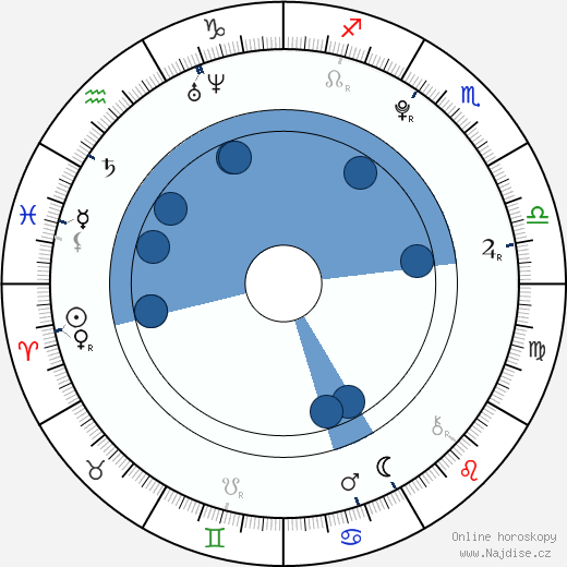Stefan Sucurovic wikipedie, horoscope, astrology, instagram