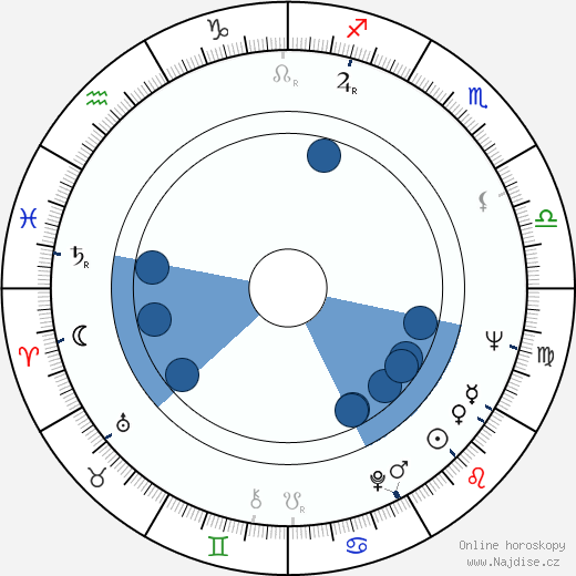 Stefan Tsanev wikipedie, horoscope, astrology, instagram