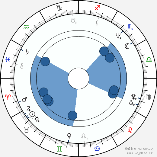Stefan Weinert wikipedie, horoscope, astrology, instagram