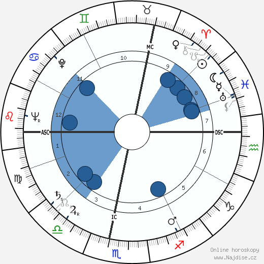 Stefan Wul wikipedie, horoscope, astrology, instagram