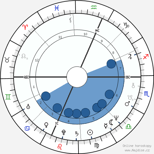 Stefania Casini wikipedie, horoscope, astrology, instagram