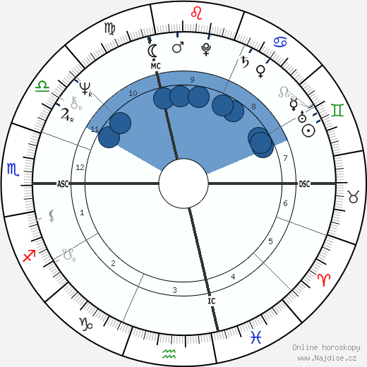 Stefania Sandrelli wikipedie, horoscope, astrology, instagram