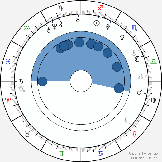 Stefanie Scott wikipedie, horoscope, astrology, instagram