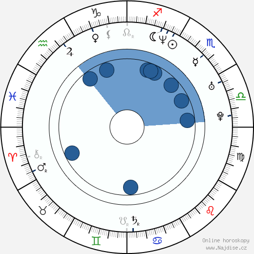 Stefanie von Pfetten wikipedie, horoscope, astrology, instagram