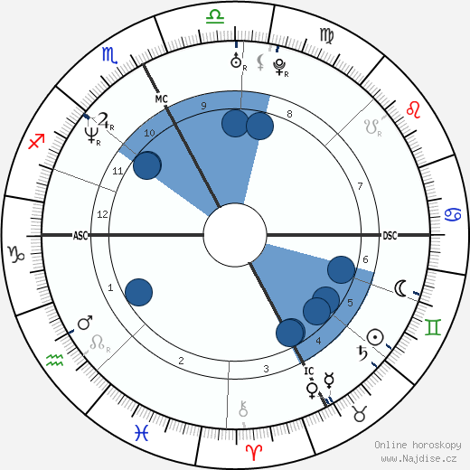 Stefano Baldini wikipedie, horoscope, astrology, instagram