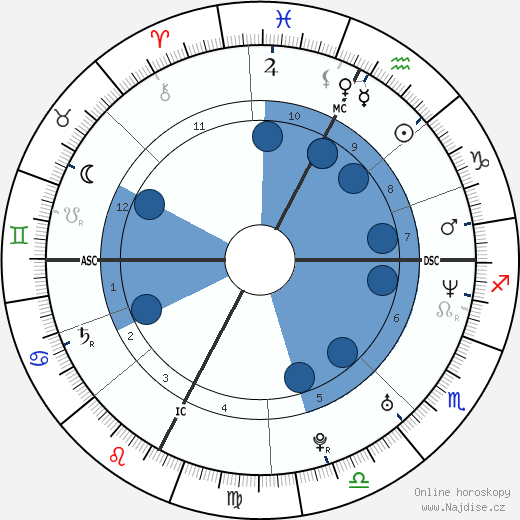 Stefano Diamante wikipedie, horoscope, astrology, instagram