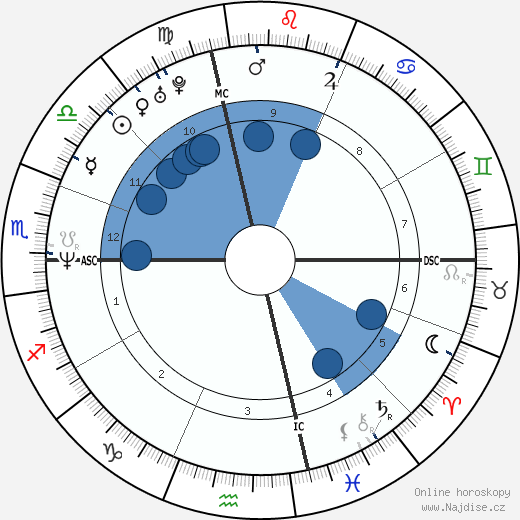 Stefano Dionisi wikipedie, horoscope, astrology, instagram