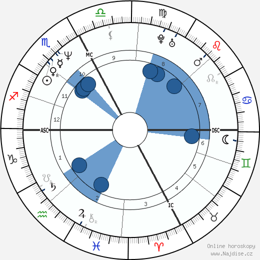 Stefano Gabbana wikipedie, horoscope, astrology, instagram