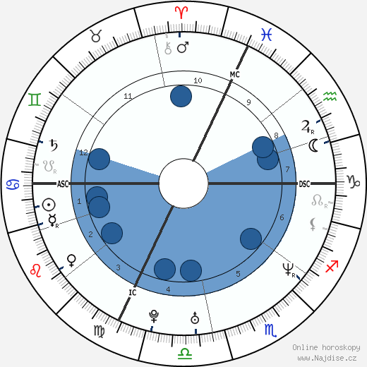 Stefano Garzelli wikipedie, horoscope, astrology, instagram