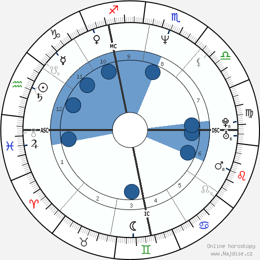 Stefano Mei wikipedie, horoscope, astrology, instagram