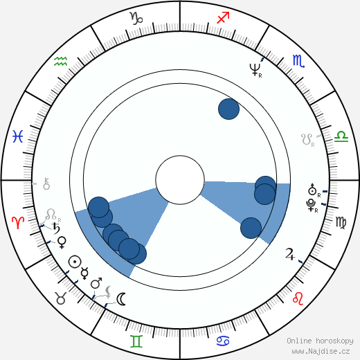 Stefano Milla wikipedie, horoscope, astrology, instagram