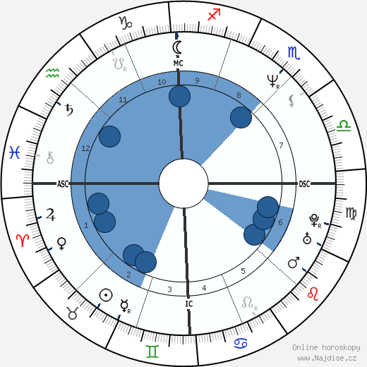 Stefano Modena wikipedie, horoscope, astrology, instagram