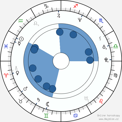 Stefano Sardo wikipedie, horoscope, astrology, instagram