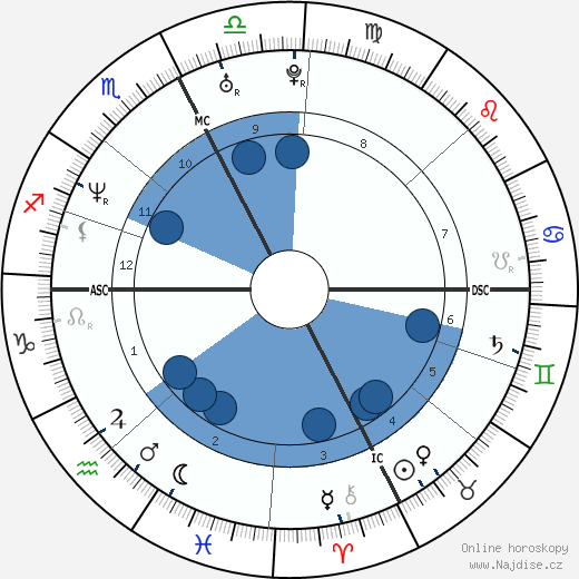 Stefano Savorani wikipedie, horoscope, astrology, instagram