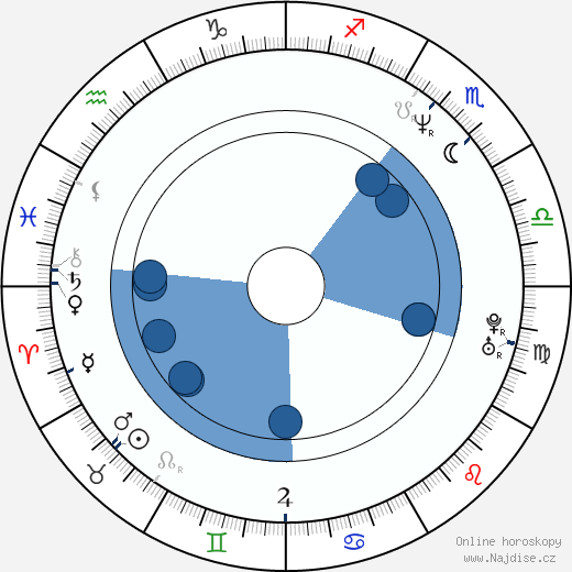 Stefano Sollima wikipedie, horoscope, astrology, instagram