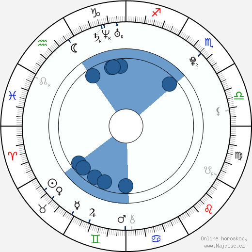 Steffi DiDomenicantonio wikipedie, horoscope, astrology, instagram