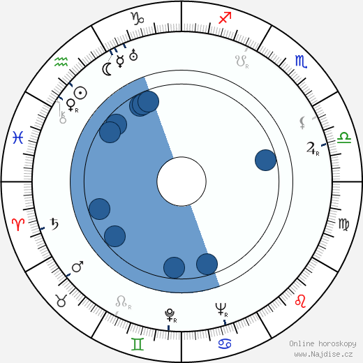 Steffi Duna wikipedie, horoscope, astrology, instagram