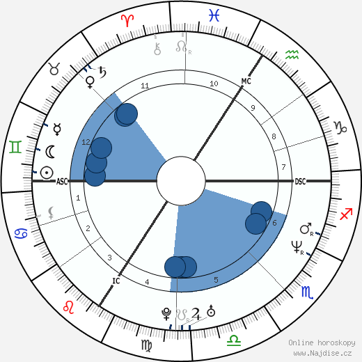 Steffi Graf wikipedie, horoscope, astrology, instagram