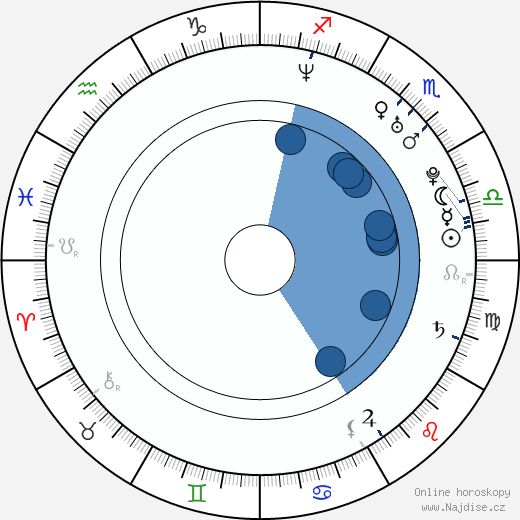 Steffinnie Phrommany wikipedie, horoscope, astrology, instagram