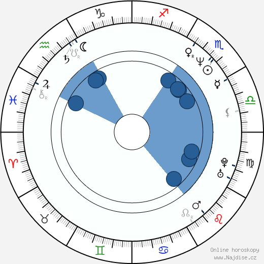 Steffond Johnson wikipedie, horoscope, astrology, instagram