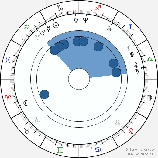 Stela Chmelová wikipedie, horoscope, astrology, instagram