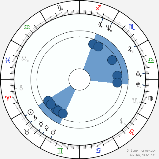 Stelio Savante wikipedie, horoscope, astrology, instagram