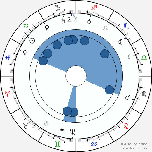 Stella Adler wikipedie, horoscope, astrology, instagram