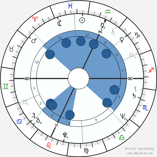 Stella Carnacina wikipedie, horoscope, astrology, instagram