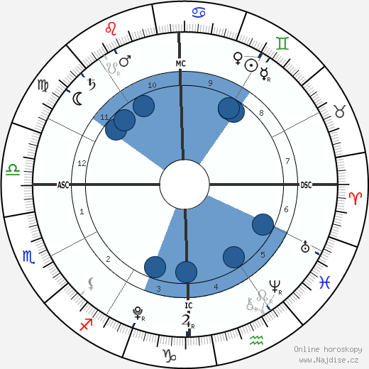 Stella Doreen McDermott wikipedie, horoscope, astrology, instagram