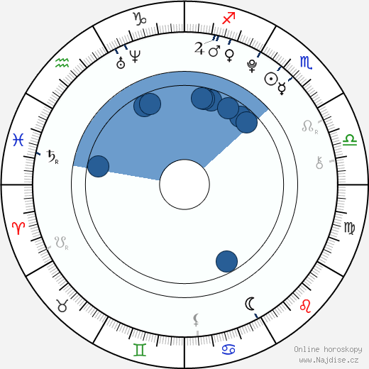 Stella Hudgens wikipedie, horoscope, astrology, instagram
