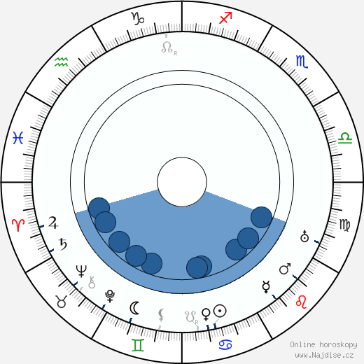 Stellan Rye wikipedie, horoscope, astrology, instagram