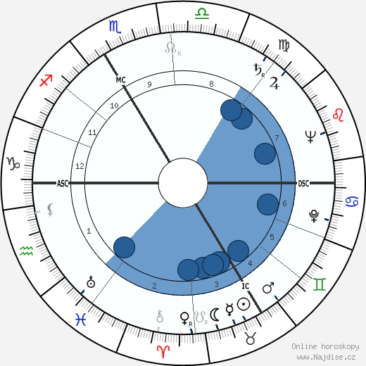 Stellio Lorenzi wikipedie, horoscope, astrology, instagram